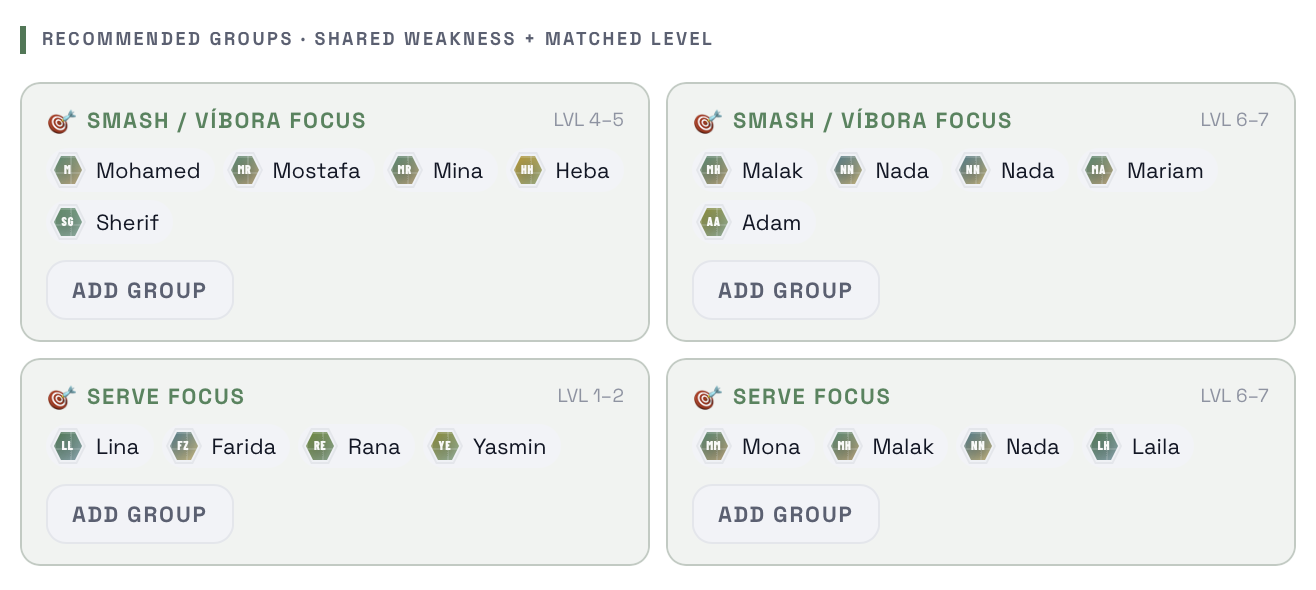 Session planner with recommended groups by shared weakness