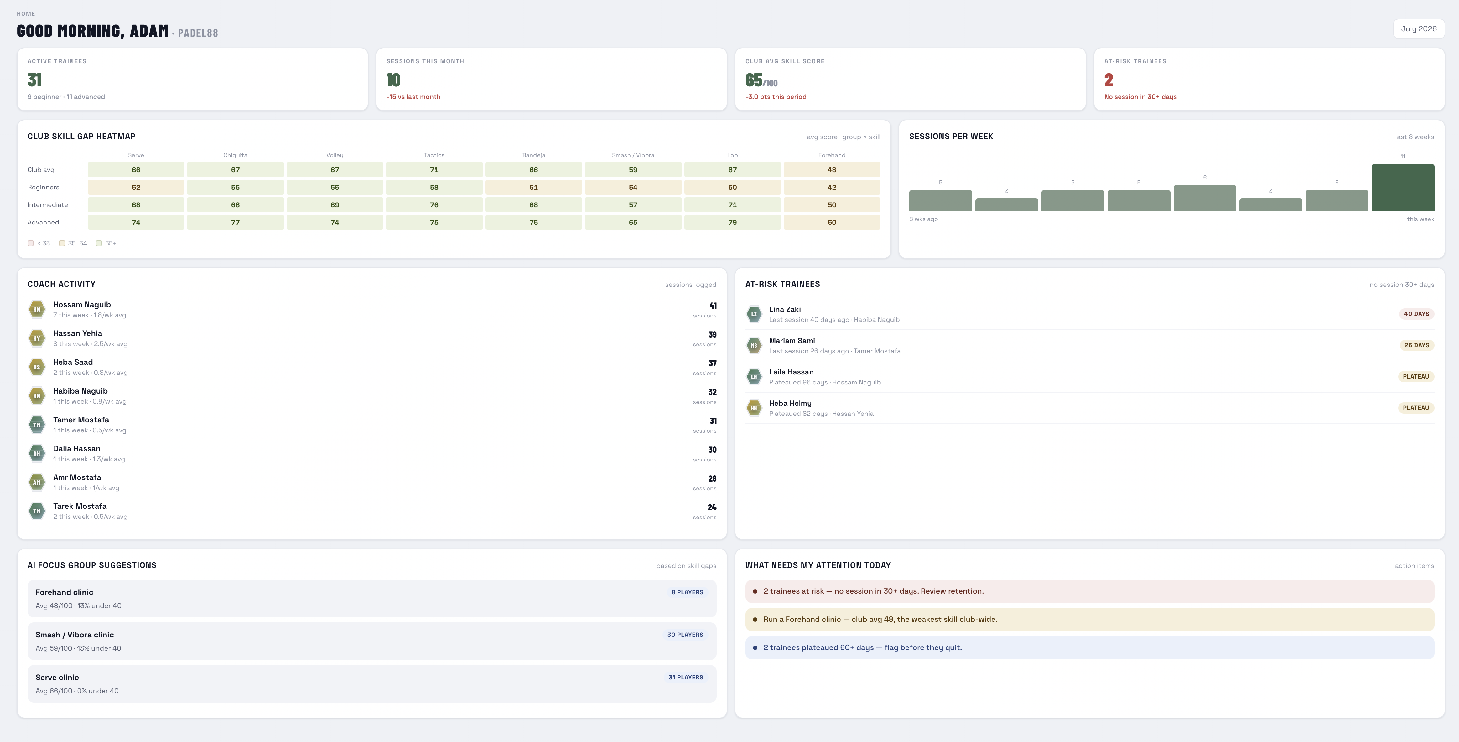 Retention and engagement reports